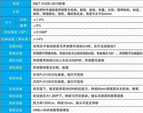 伊川法兰式声测管现货性能特点